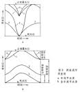 設計保證率