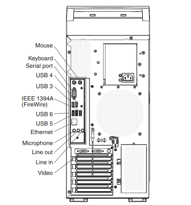 Z Pro 9228的背部IO