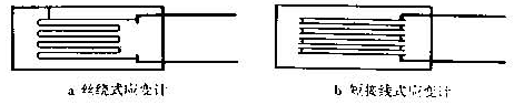 圖2  絲式應變計