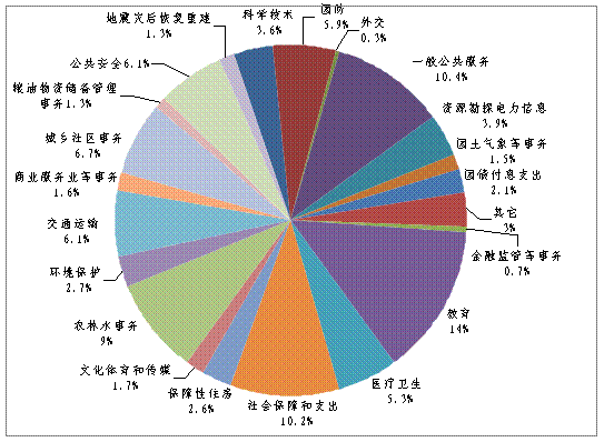 關於保險保障基金有關稅收政策繼續執行的通知