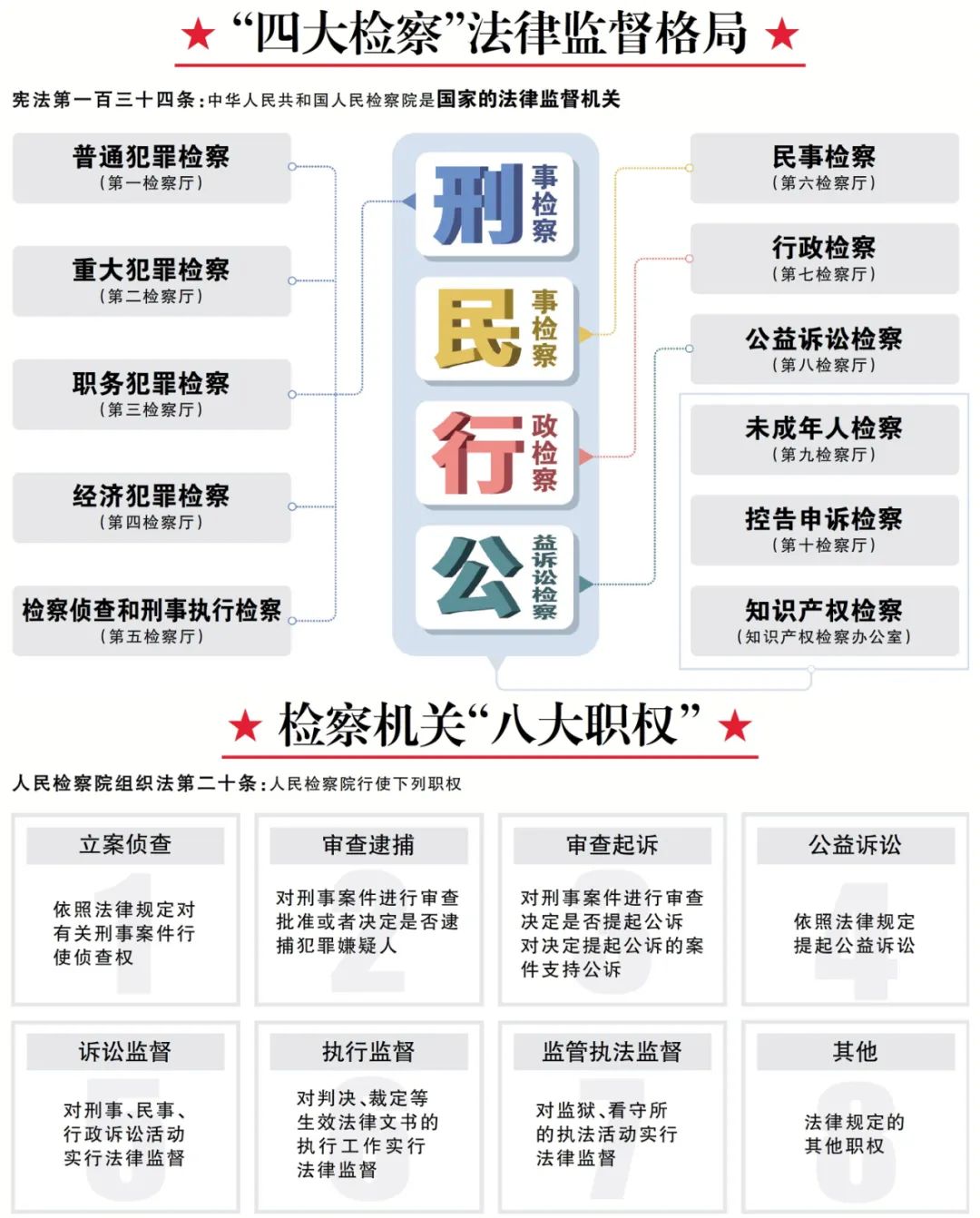 2024年最高人民檢察院工作報告