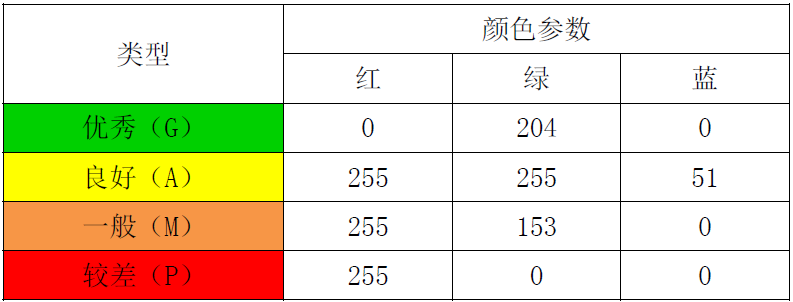 中國保險汽車安全指數