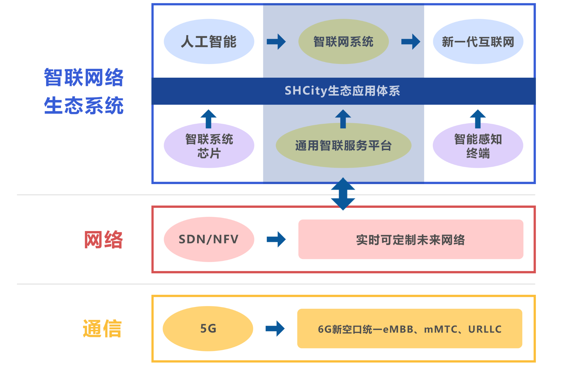 智聯網路系統