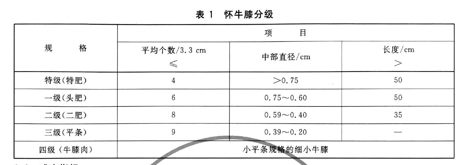 表1 懷牛膝分級