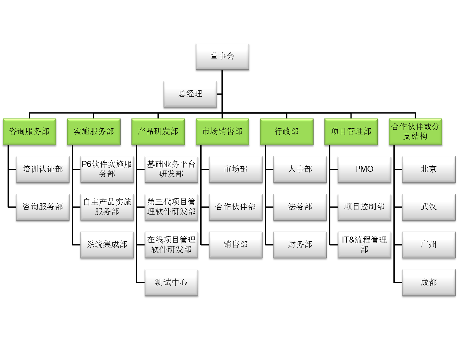 上海聚米信息科技有限公司組織結構