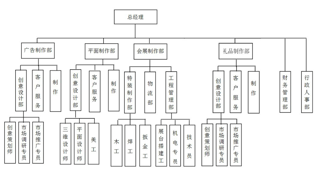 上海帆盛文化傳播有限公司