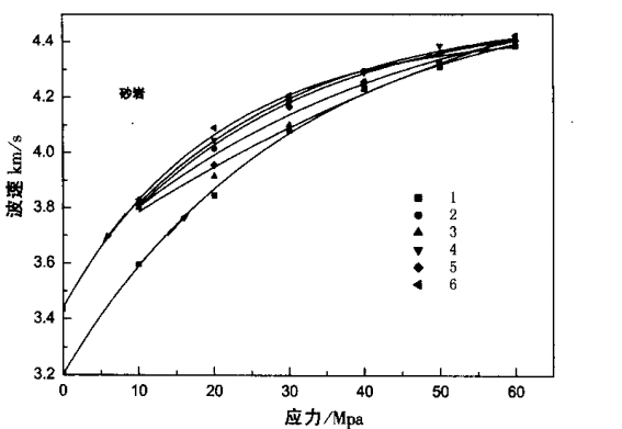 圖2 砂岩在循環應力下的波速變化
