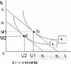 消費者預算線(消費可能線)