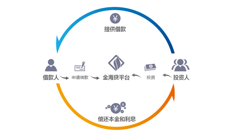 深圳金海貸金融服務有限公司