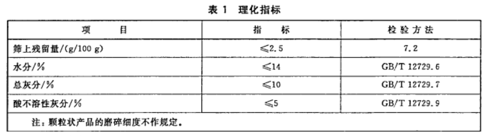 表1  理化指標