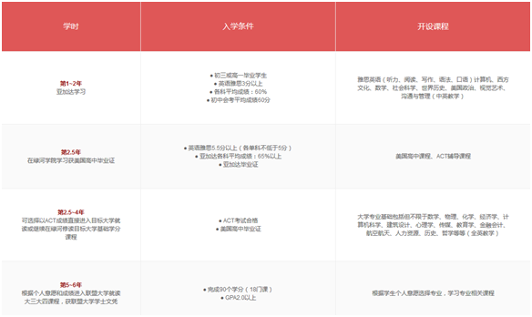 廣州亞加達國際高中