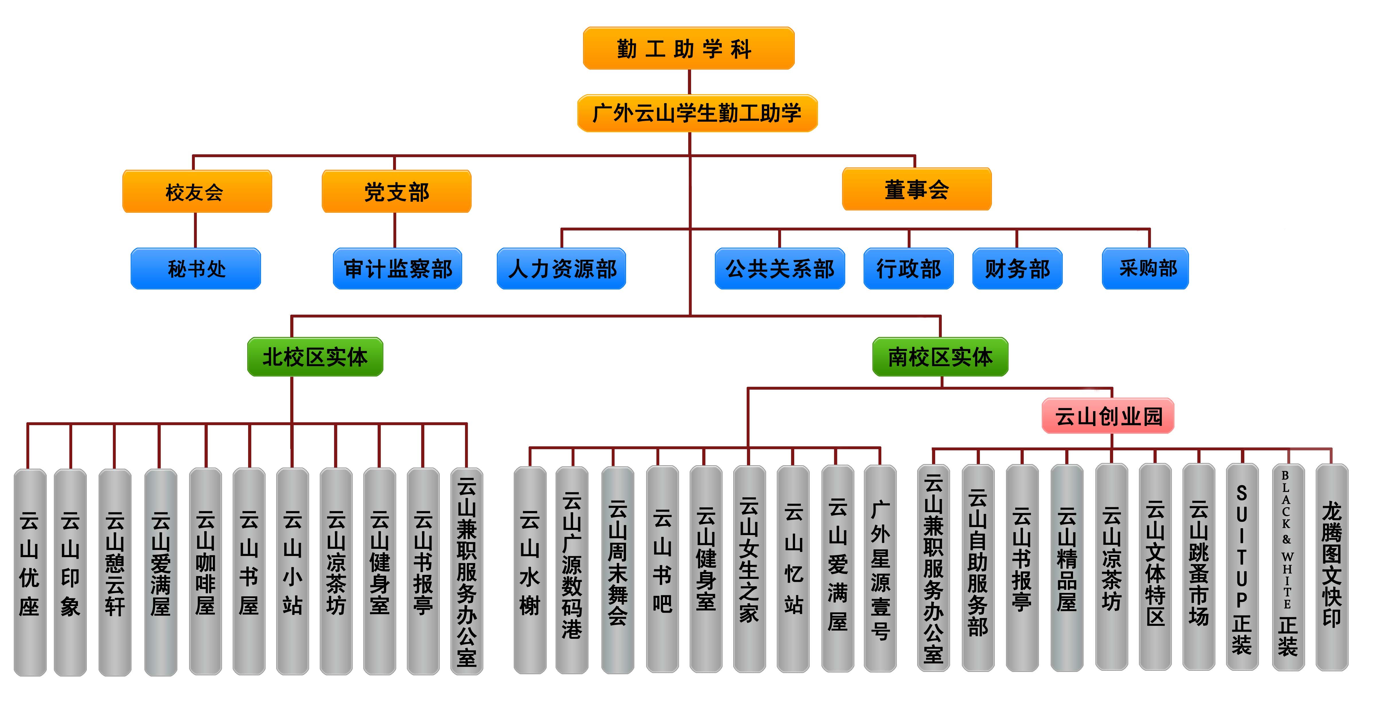 廣外學生勤工助學中心