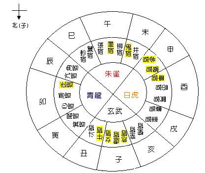 斗木獬 人物設定 主要劇情 斗宿本命 一生命運 個性分析 事業分析 財運分析 愛情 中文百科全書