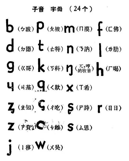 漢語拼音(漢語拼音方案)