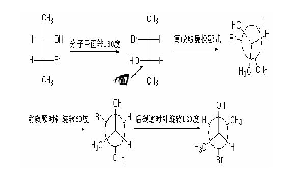 費歇爾投影式