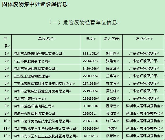 廣東省固體廢物污染環境防治條例