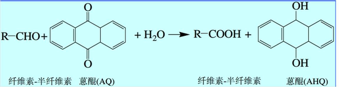 蒸煮助劑