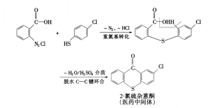 C—C鍵環合反應