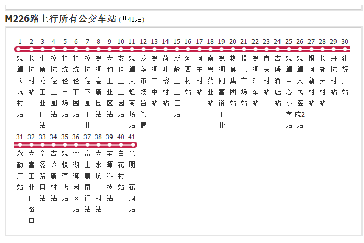 深圳公交M226路