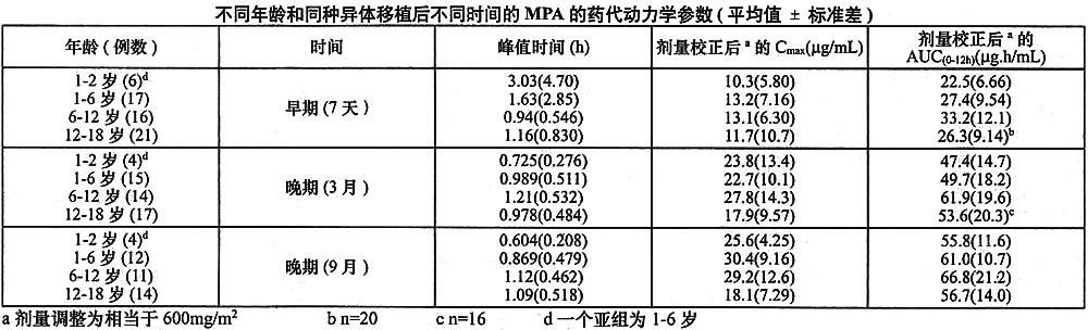 嗎替麥考酚酯膠囊