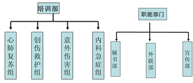 救在身邊