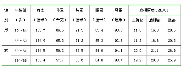 中華人民共和國體育