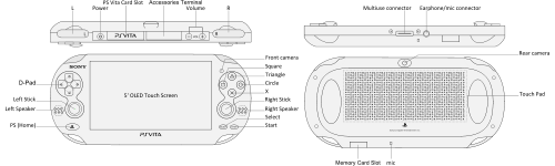 PlayStation VITA(PlayStationVita)