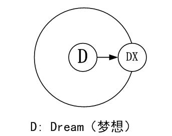 指針行動計畫