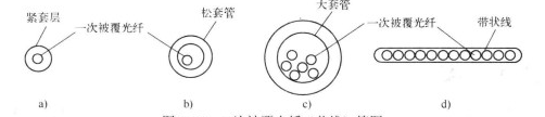 一次被覆光纖