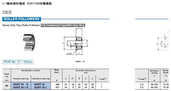 IKO軸承 NURT30R軸承規格圖