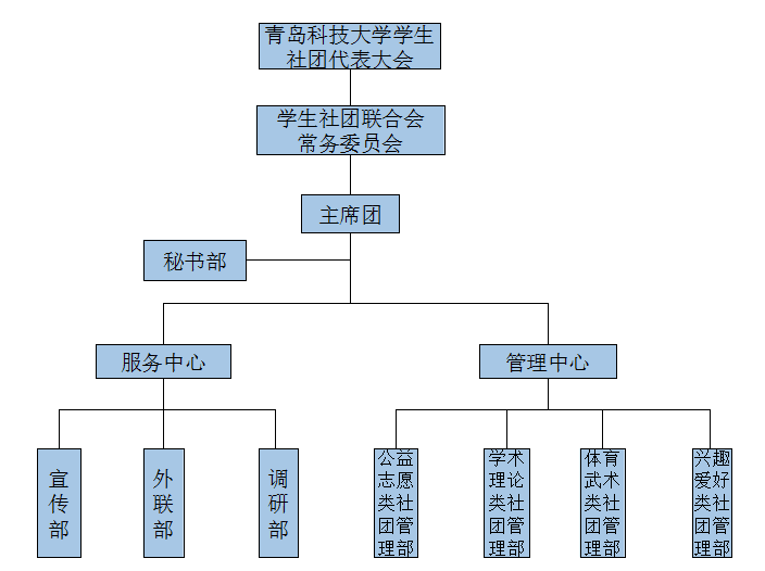 青島科技大學學生社團聯合會