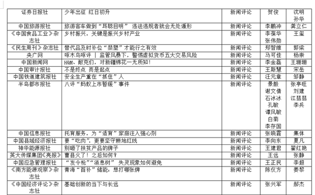 第33屆中國經濟新聞獎