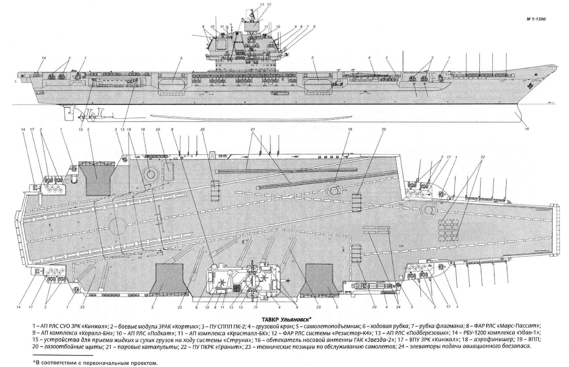 1143.7型航空母艦