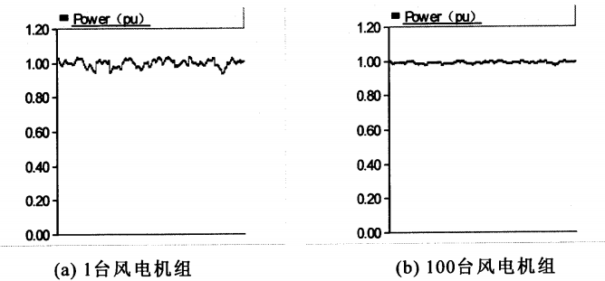 風電場集群效應示意圖