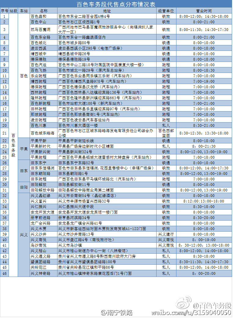 百色車務段代售點分布圖