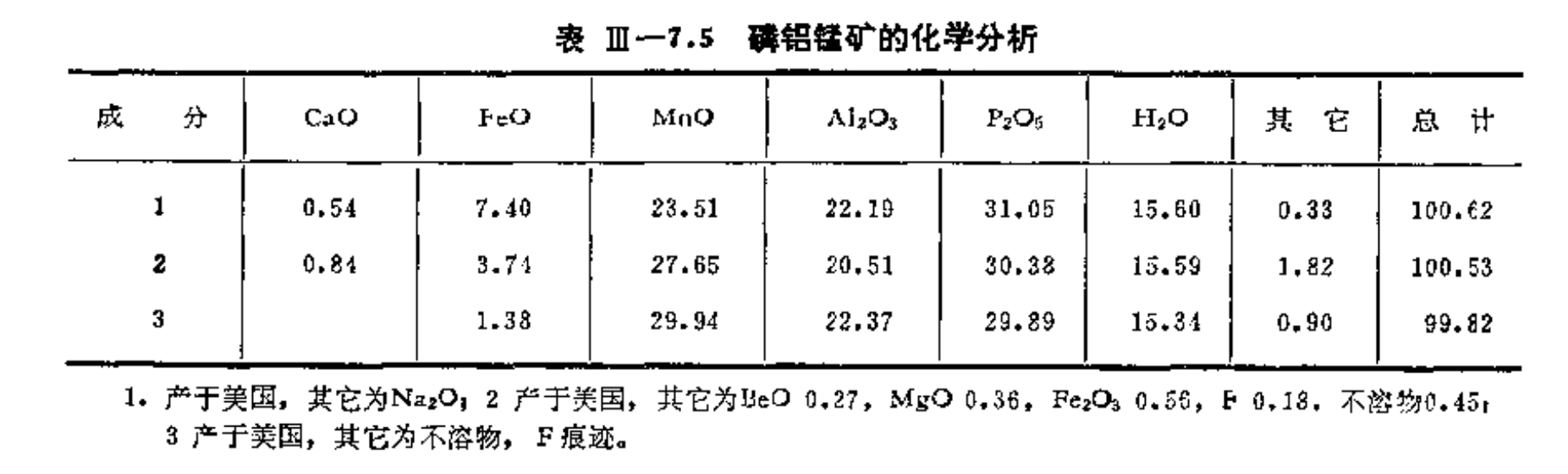 磷鋁錳礦的化學分析