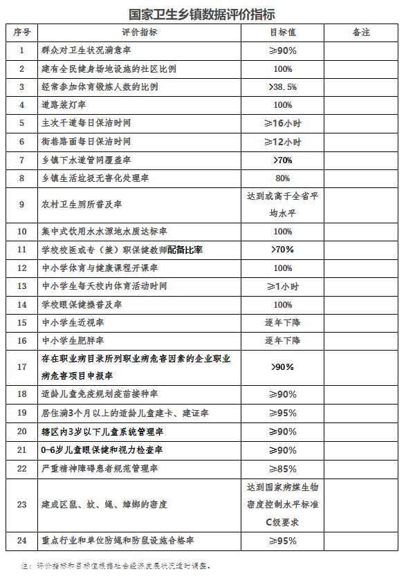 國家衛生鄉鎮標準