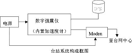 東莞市數字強震觀測系統