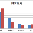 圖表標題