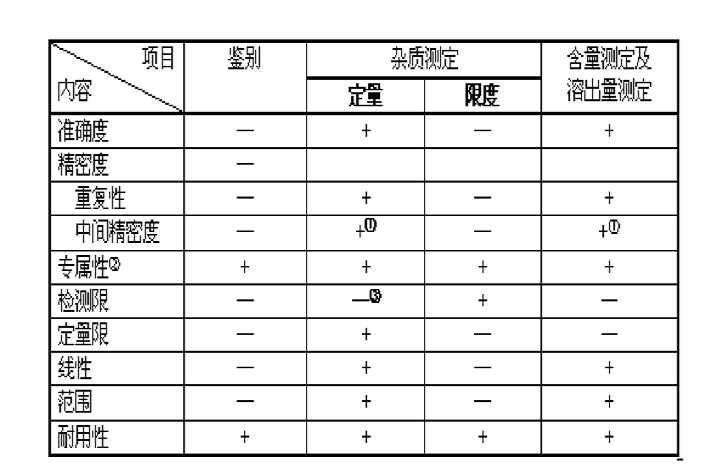 藥品質量標準