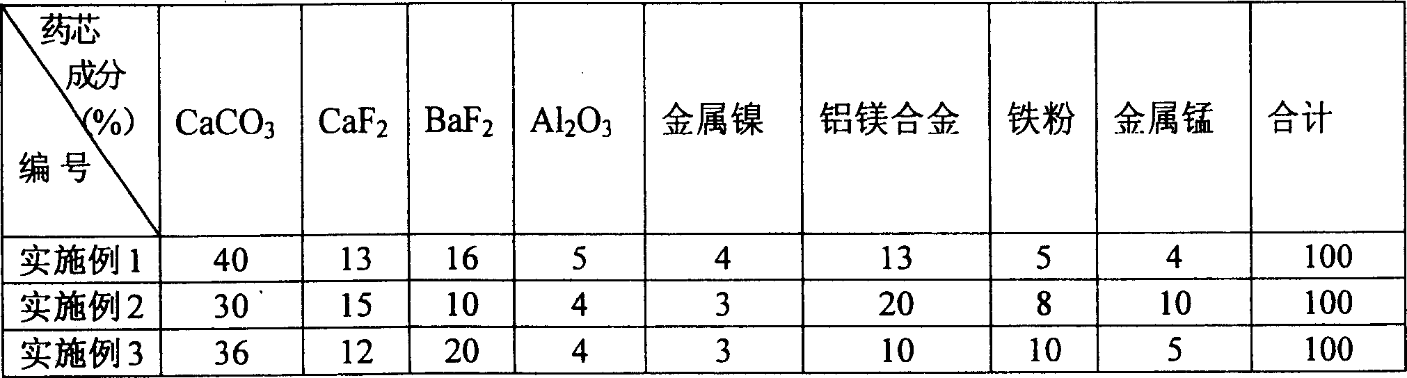 一種自保護全位置高韌性藥芯焊絲