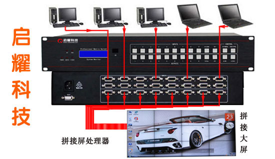 辦公室大屏與矩陣連線圖