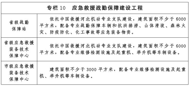 河北省消防事業發展“十四五”規劃