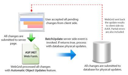 WebGrid Enterprise