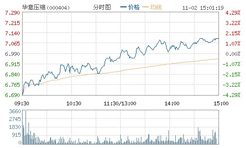 長虹華意壓縮機股份有限公司