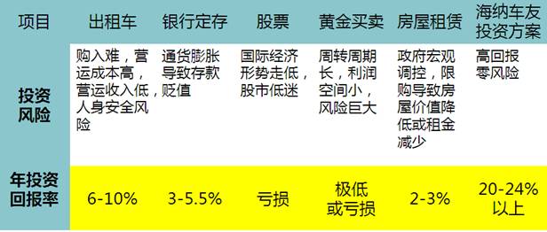 千城計畫