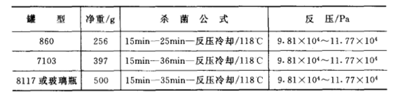 五香蛋罐頭加工