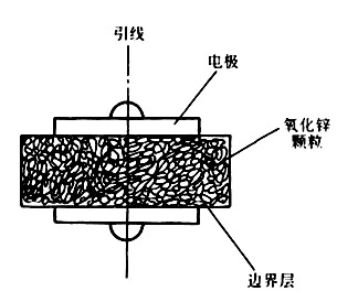 多層片式壓敏電阻