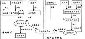 會計信息安全