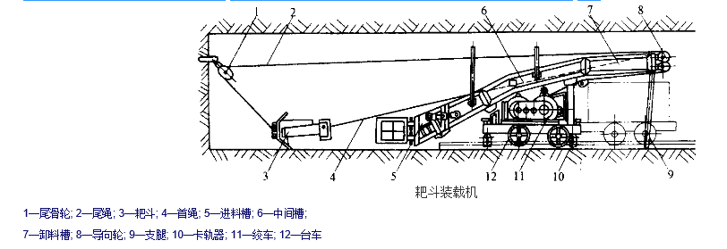 耙斗裝載機